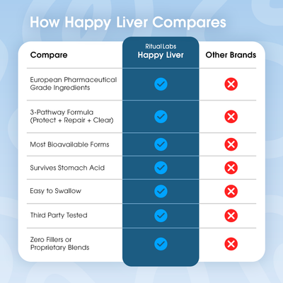 Happy Liver