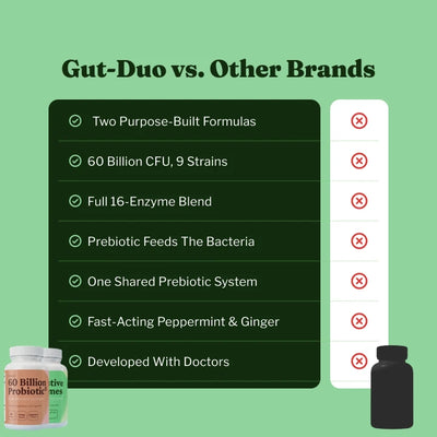The Gut Duo - Digestive Enzymes + 60 Billion Probiotic Bundle - PDP