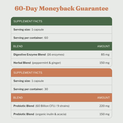 The Gut Duo - Digestive Enzymes + 60 Billion Probiotic Bundle - PDP