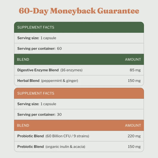 The Gut Duo - Digestive Enzymes + 60 Billion Probiotic Bundle - PDP