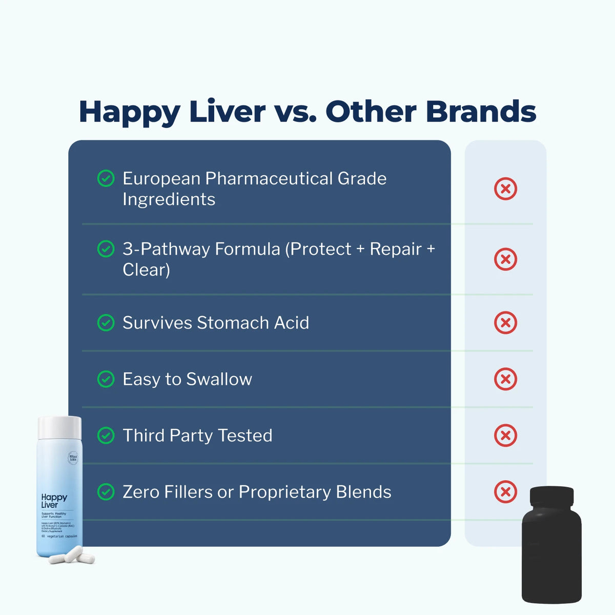 Happy Liver - Cholesterol PDP [Anniv6]