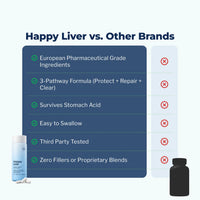 Happy Liver - Cholesterol PDP [Anniv6]