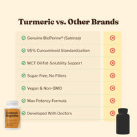 Turmeric Bioperine