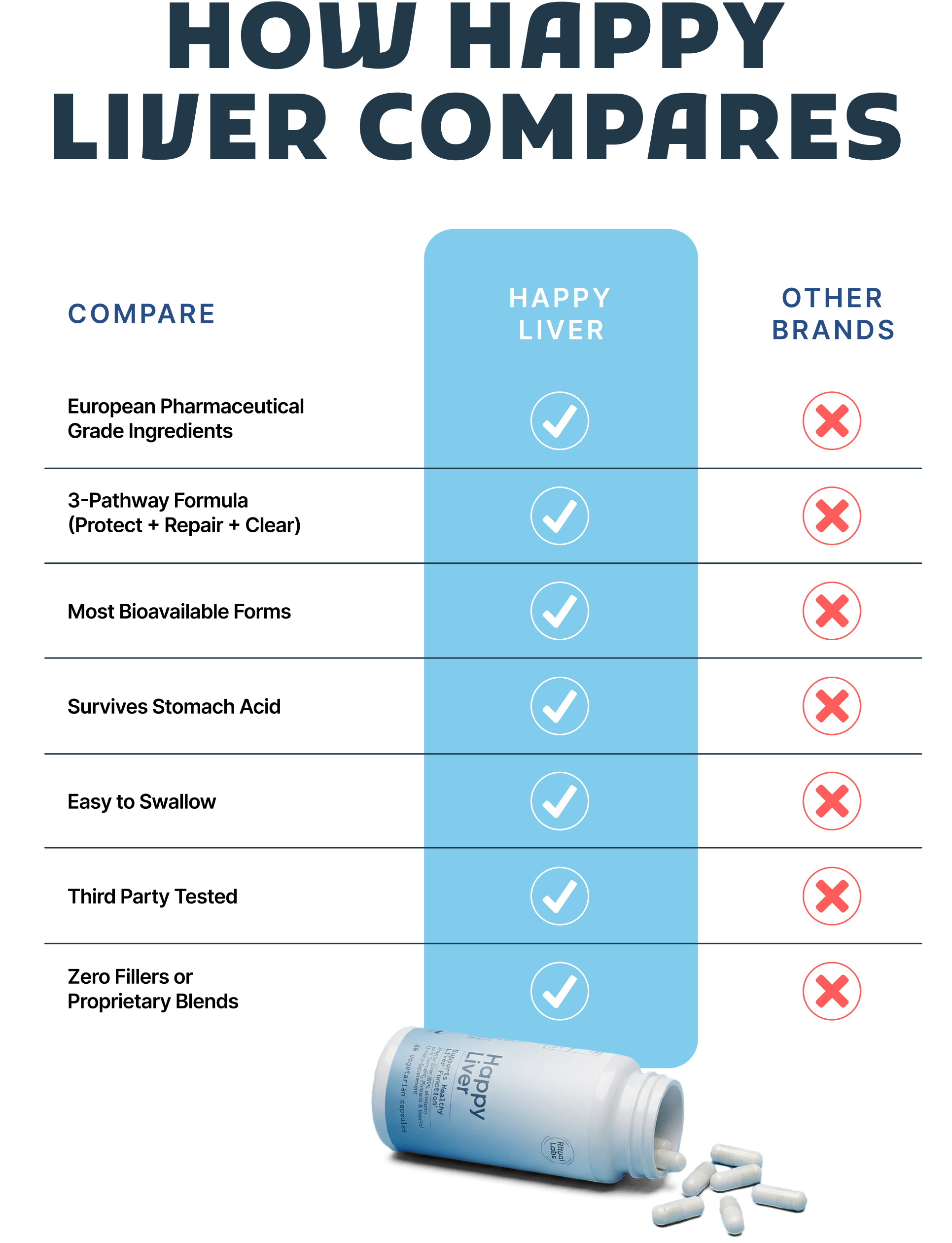 Comparison Table