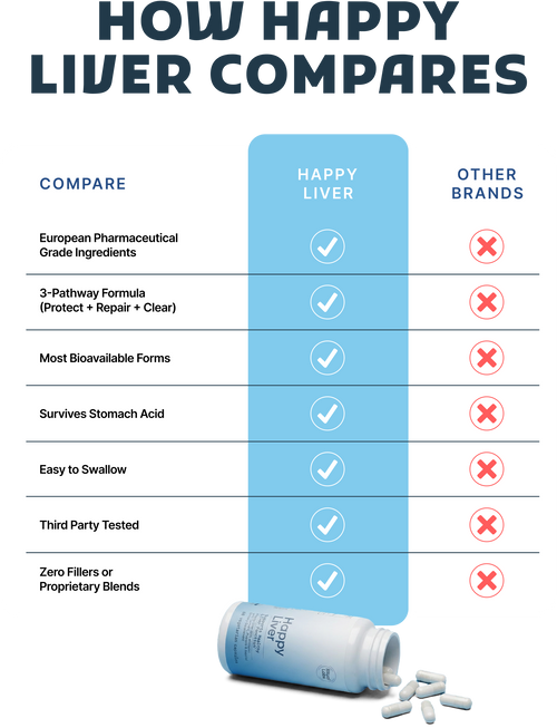 How Happy Liver compares